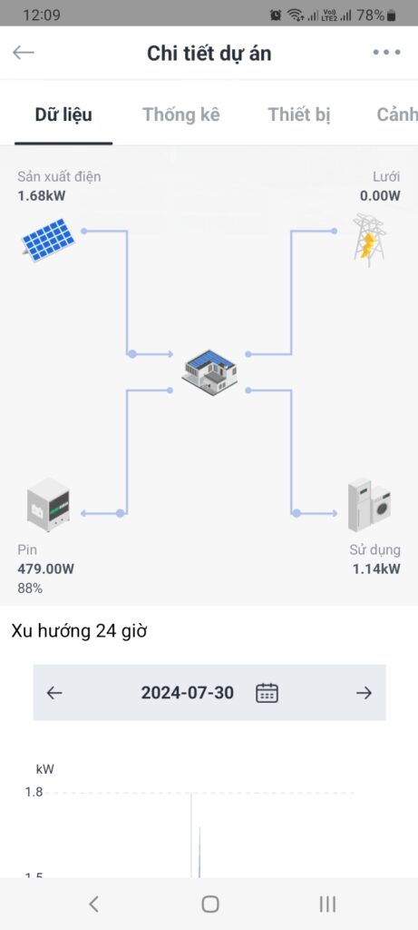 hệ thống điện mặt trời 14